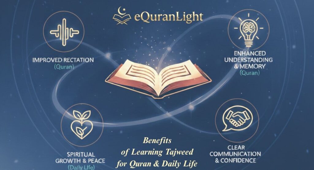 Benefits of Learning Tajweed