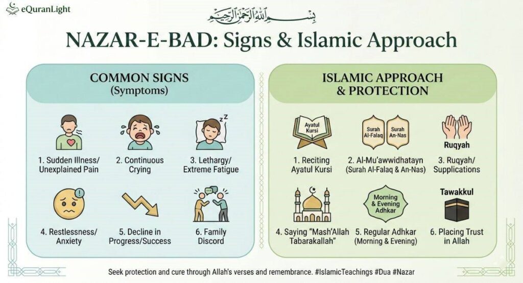 signs of nazar e bad